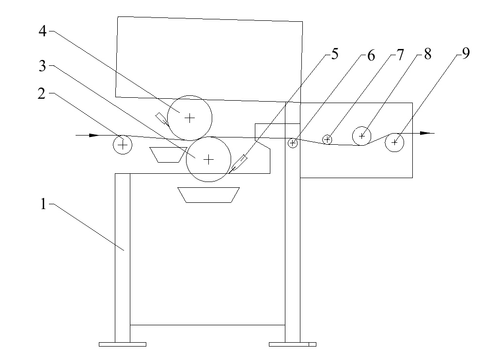 coating machine.jpg coating machine.jpg