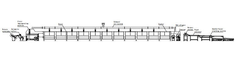 Shuttering plywood film impregnation line.jpg Shuttering plywood film impregnation line.jpg